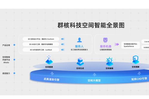 群核科技 中國空間設計軟件龍頭赴港上市，酷家樂領航產業數字化