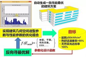 綠色公共建筑環(huán)境與節(jié)能設(shè)計(jì)關(guān)鍵技術(shù)研究及應(yīng)用——建筑節(jié)能系統(tǒng)設(shè)備與產(chǎn)品研發(fā)