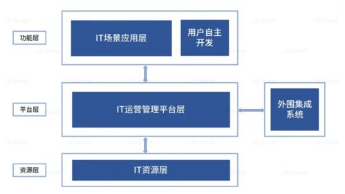 數字化轉型賦能綜合型集團 助力多元服務與數字內容制作發展