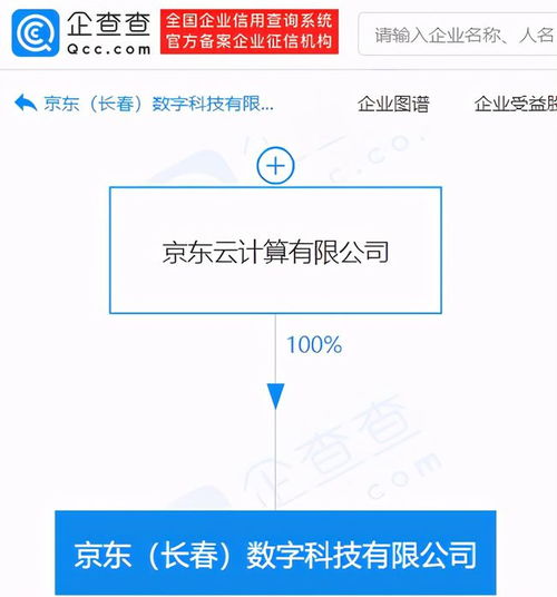 京東關聯企業成立數字科技新公司，布局動漫與數字內容制作服務