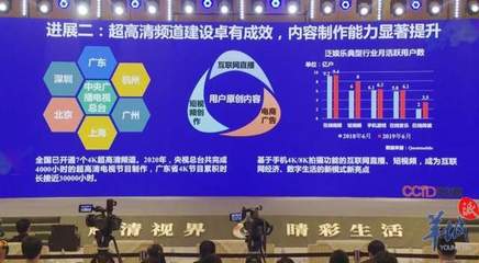 張立 技術產品鏈已基本打通，8K時代有望提前到來